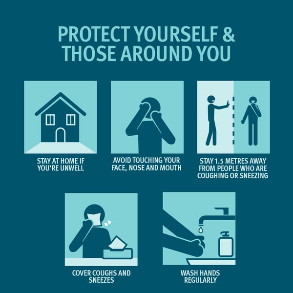 Coronavirus - how to protect yourself and others around you?