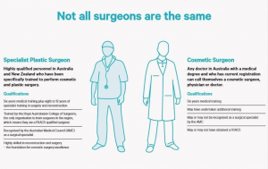 Plastic Surgeon vs Cosmetic Surgeon