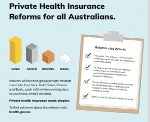 Private health insurance reforms